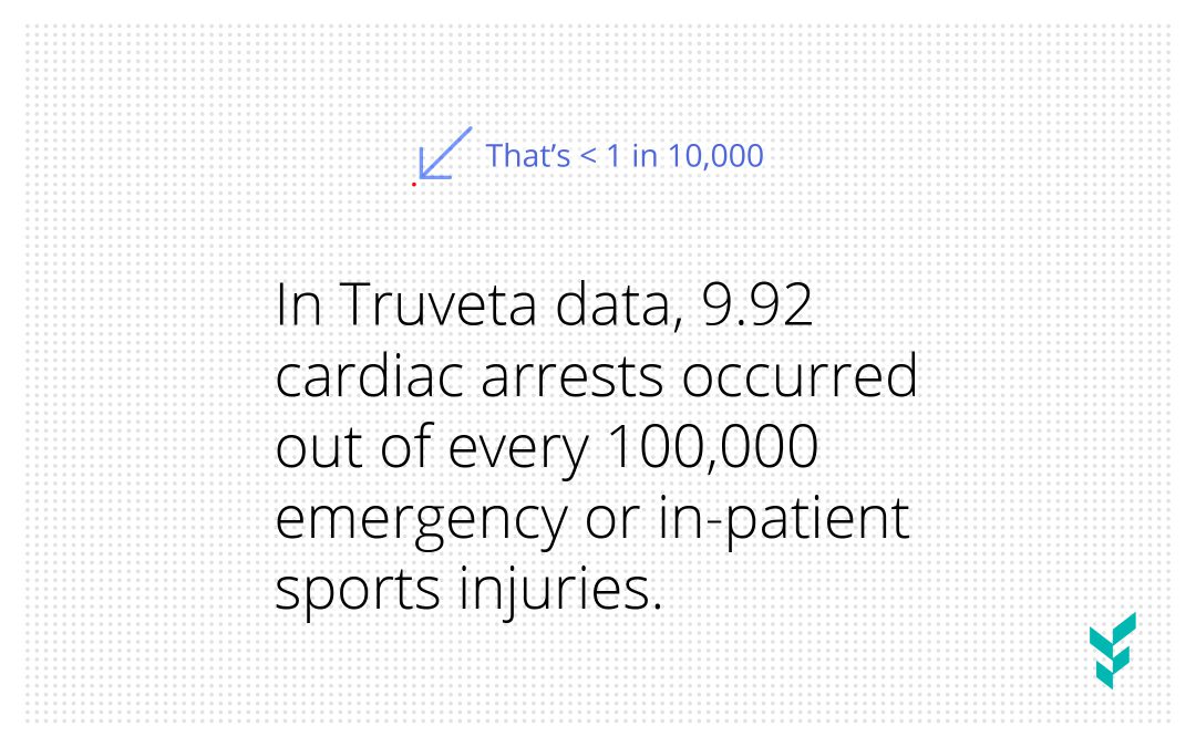 Cardiac arrest while playing sports: How often does it happen?