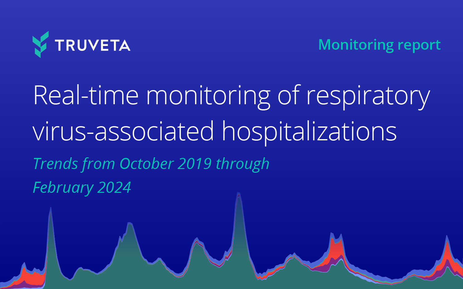 Real-time trends in respiratory virus-associated hospitalizations, including COVID, RSV, and influenza