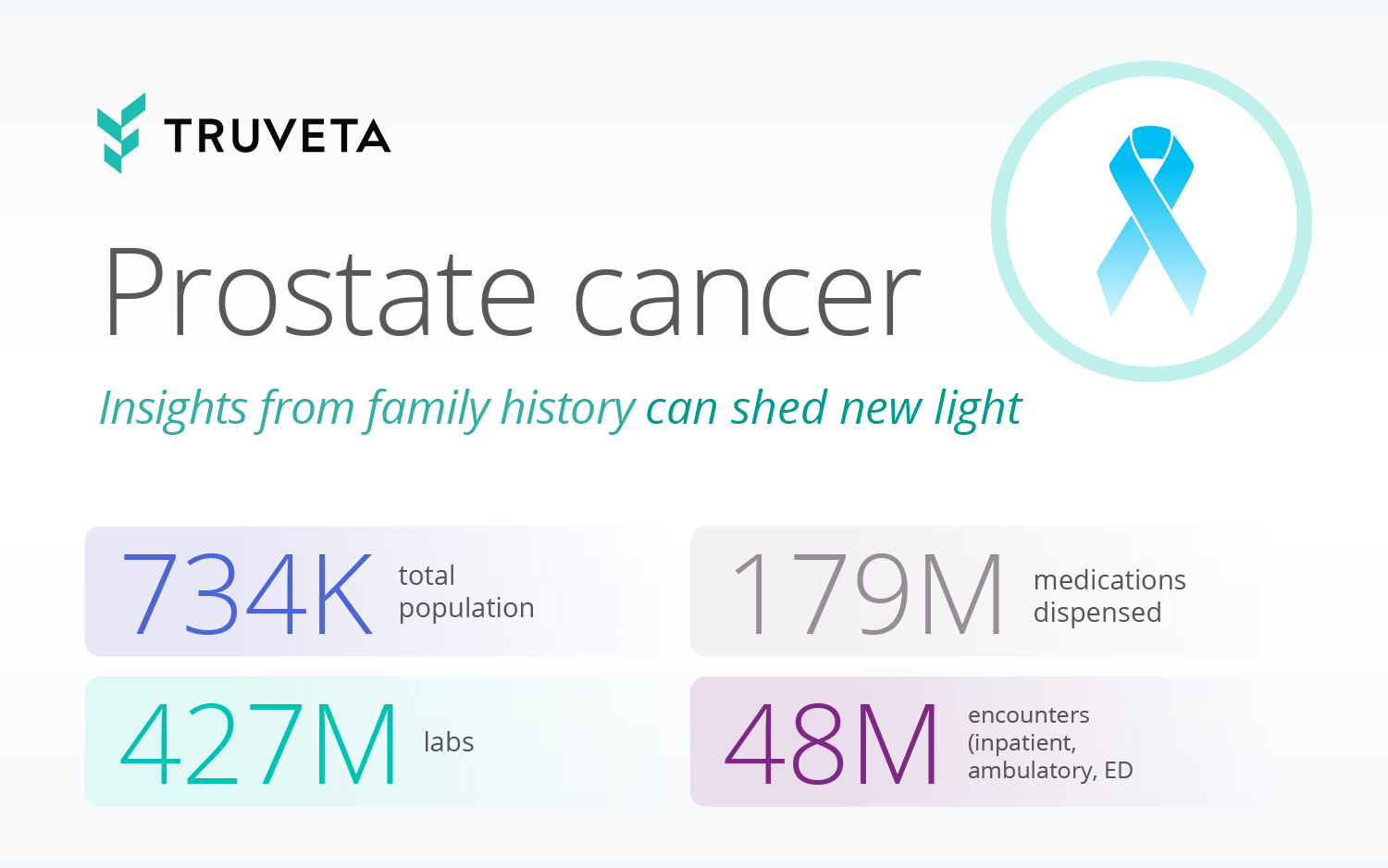 prostate cancer data from the most complete EHR dataset