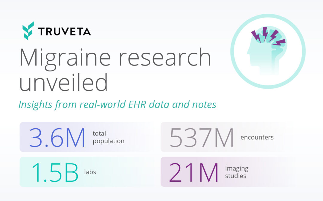 Migraine research unveiled: Insights from real-world EHR data and notes