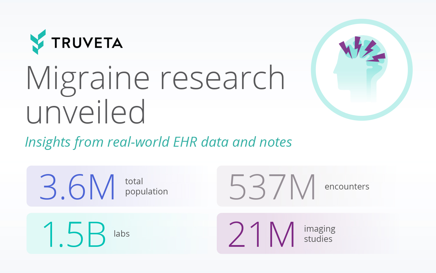 migraine research and migraine treatment from EHR real world data