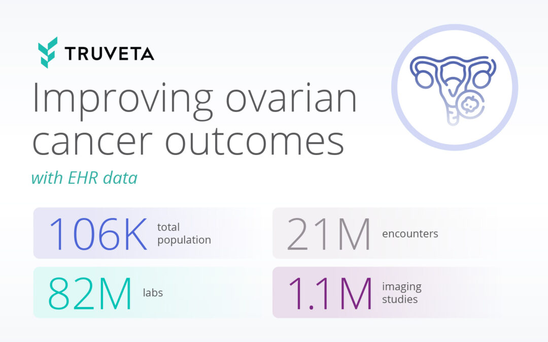 Improving ovarian cancer outcomes with EHR data