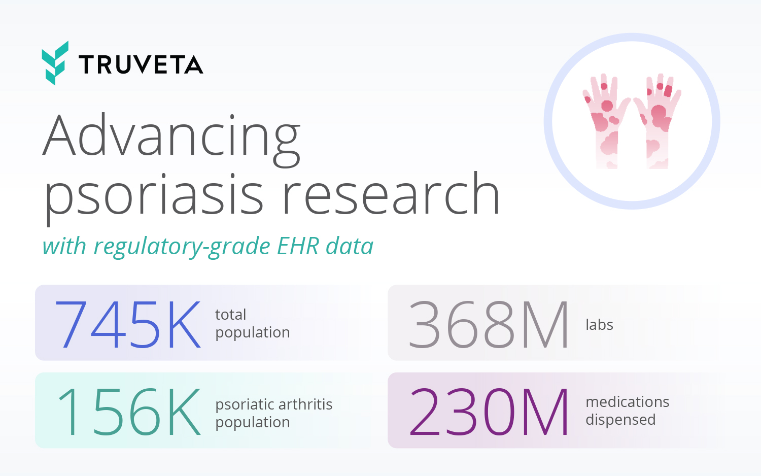 psoriasis and psoriatic arthritis in Truveta Data the most complete, timely, and clean EHR data