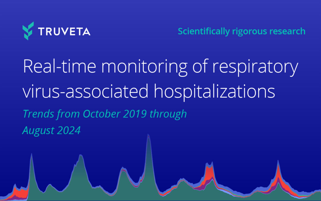 Real-time monitoring of respiratory virus-associated hospitalizations: Trends from October 2019 through August 2024