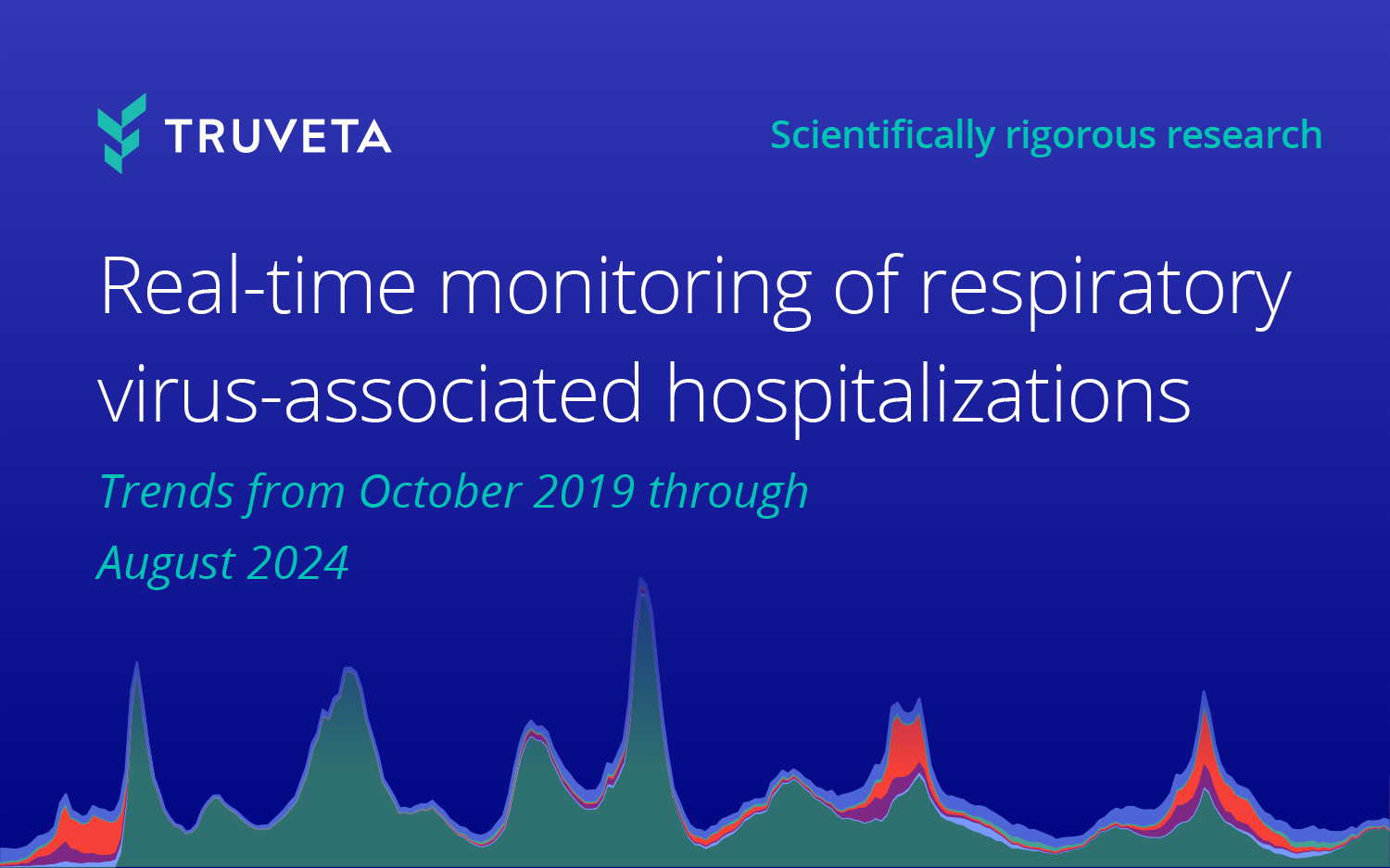 Using EHR data, Truveta Research monitors hospitalizations associated with the most common respiratory viruses, including influenza, RSV, and COVID. See the latest data through August 2024.