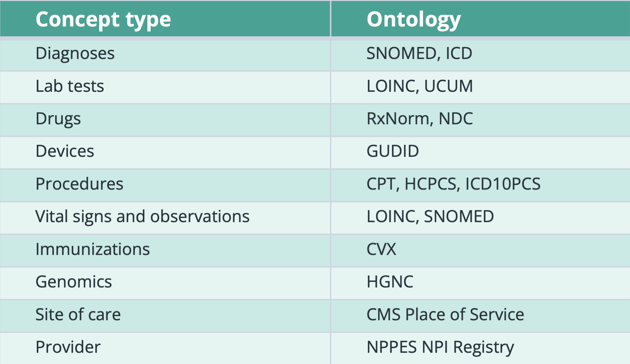 TLM_Text to Ontology