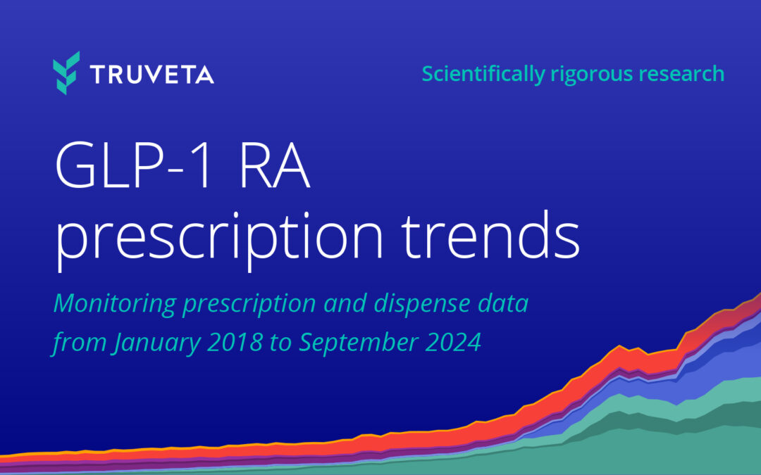 GLP-1 RA prescription trends: January 2018 – September 2024