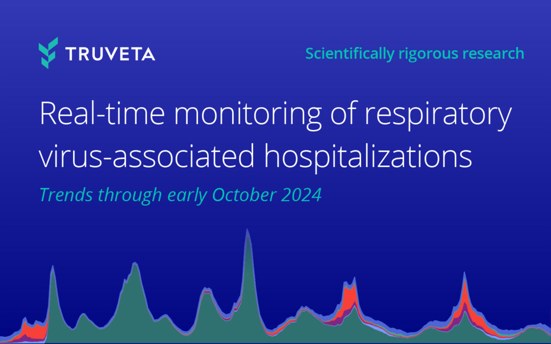 Real-time monitoring of respiratory virus-associated hospitalizations: Trends through early October 2024