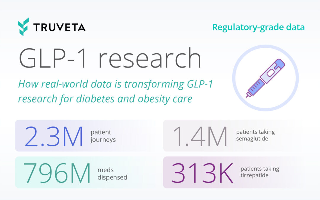 How real-world data is transforming GLP-1 research for diabetes and obesity care