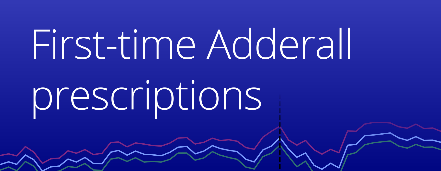 Adderall-prescription-fills-WSJ-Hero RWD EHR data Adderall shortage first-time prescriptions and fills