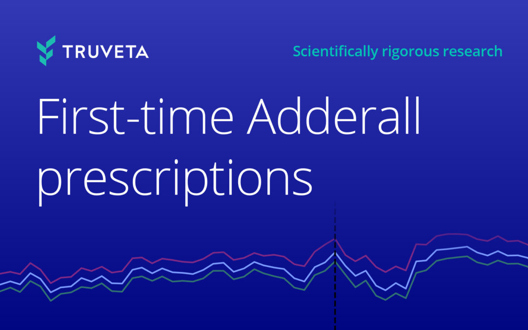 Adderall shortage: Exploring first-time Adderall prescriptions and fill rates