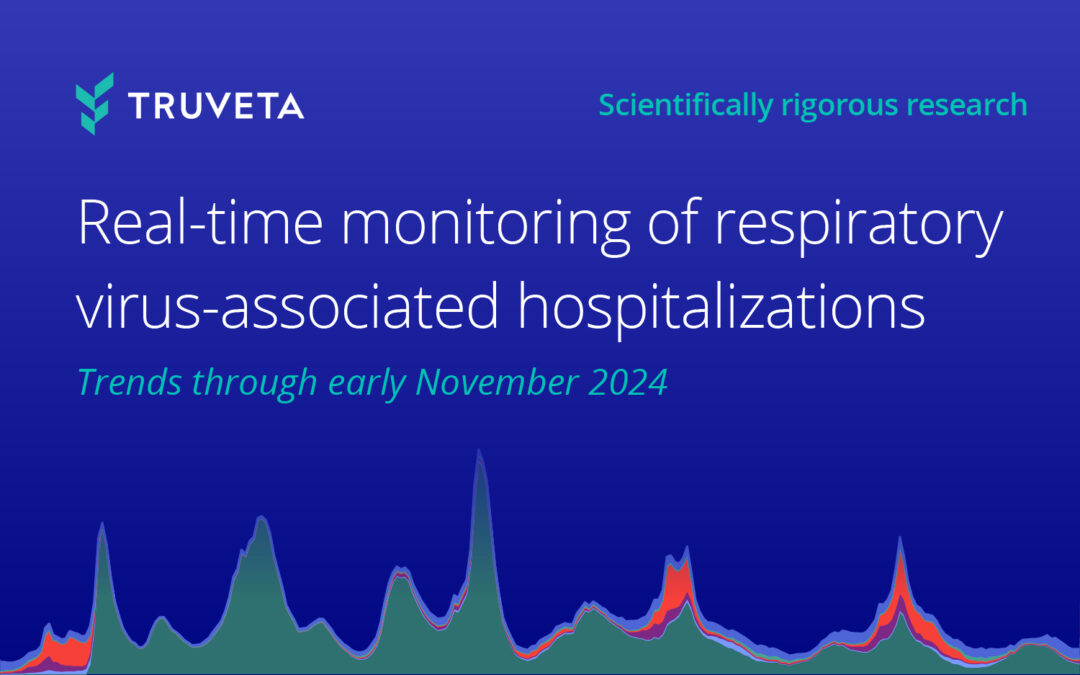 Real-time monitoring of respiratory virus-associated hospitalizations: Trends through October 2024 