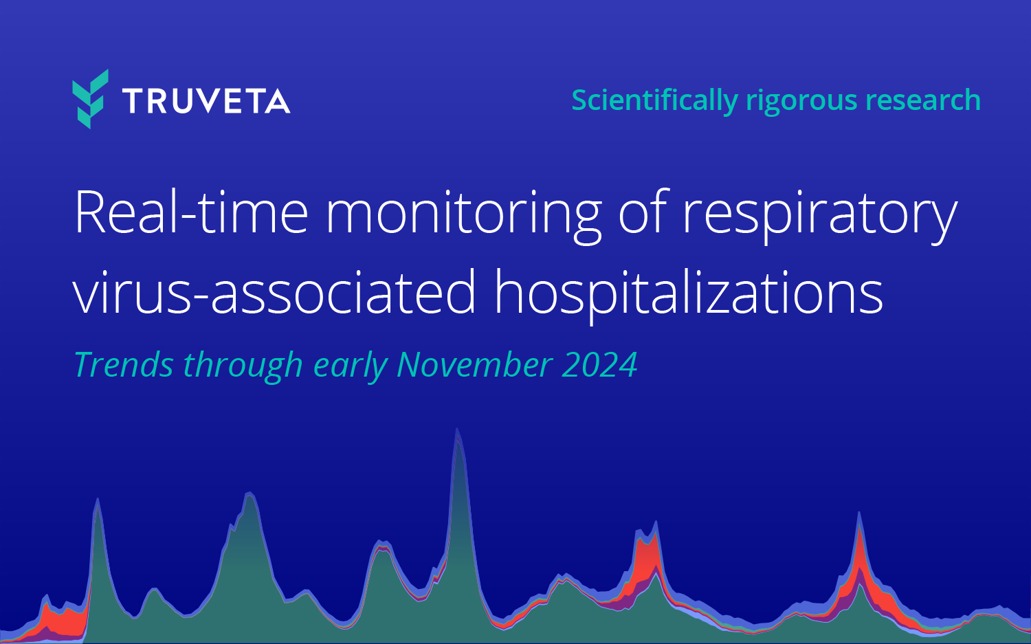 EHR data and analytics from Truveta RWD on respiratory viruses like flu, covid, and RSV