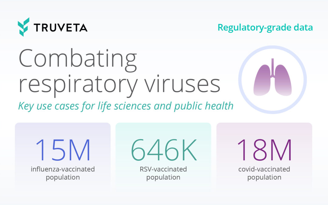 Combating respiratory viruses with EHR data: Key use cases for life sciences and public health