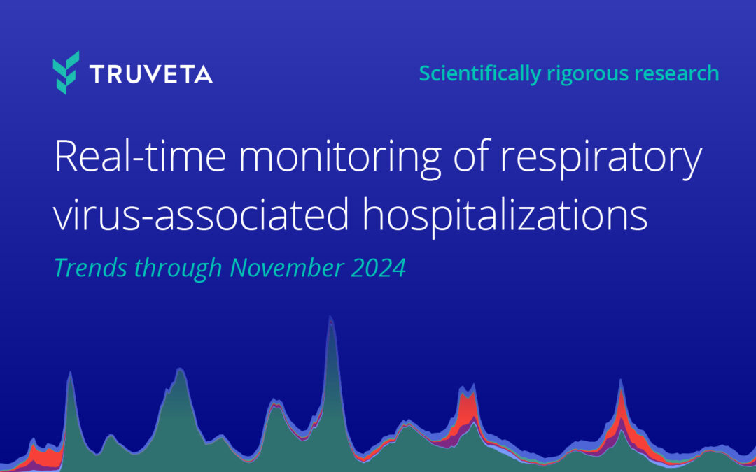 Real-time monitoring of respiratory virus-associated hospitalizations: Trends through November 2024 