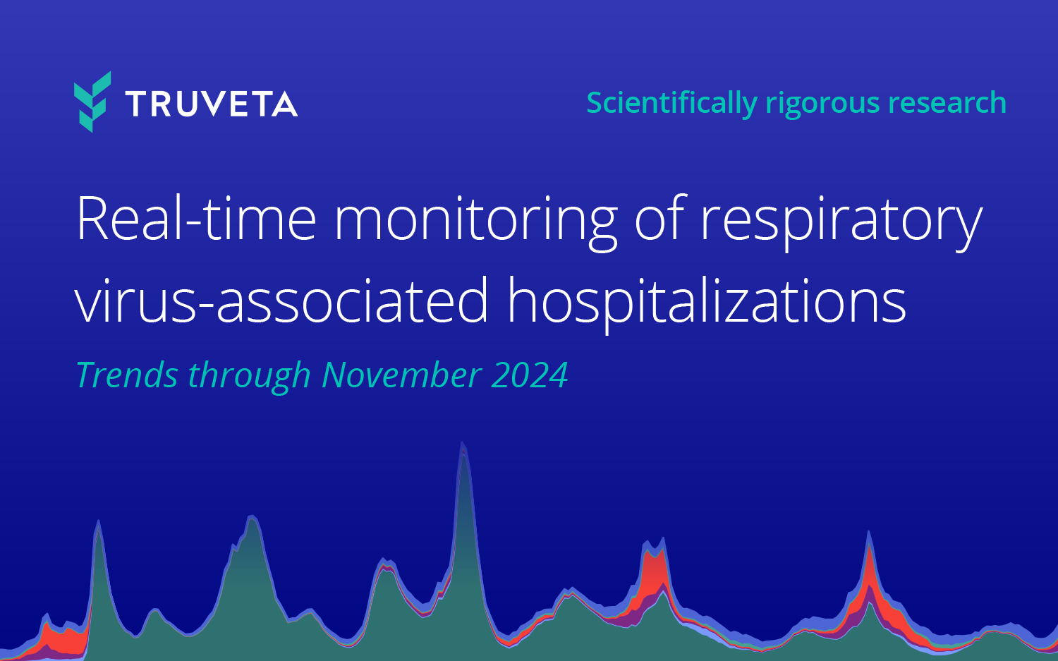 RSV COVID flu trends EHR data RWD