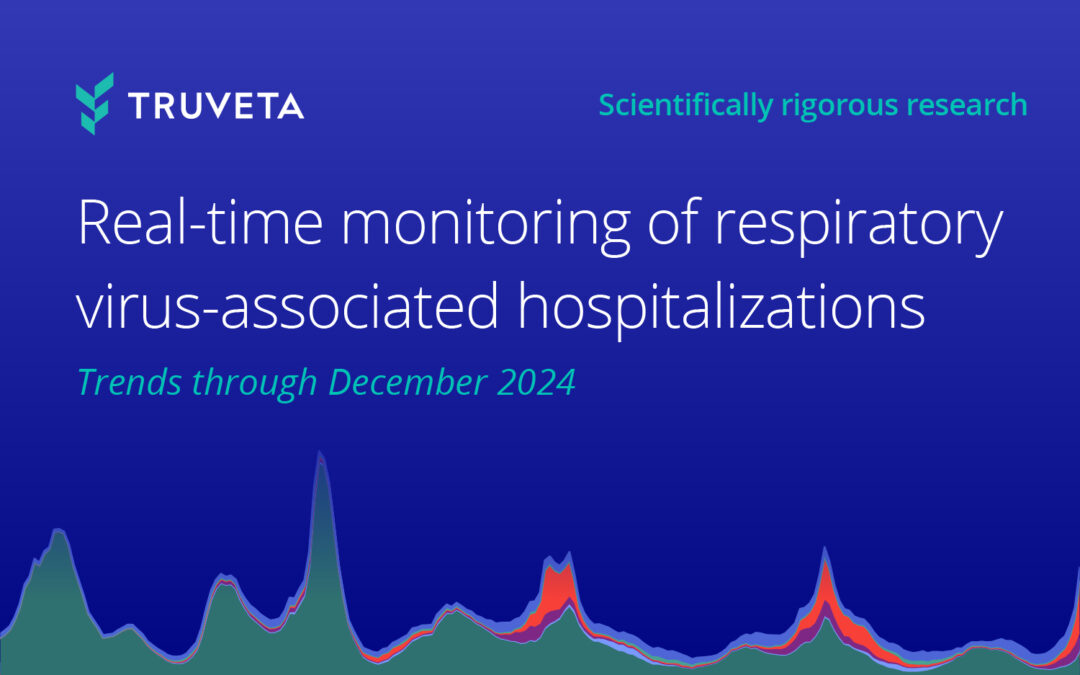 Real-time monitoring of respiratory virus-associated hospitalizations: Trends through December 2024 