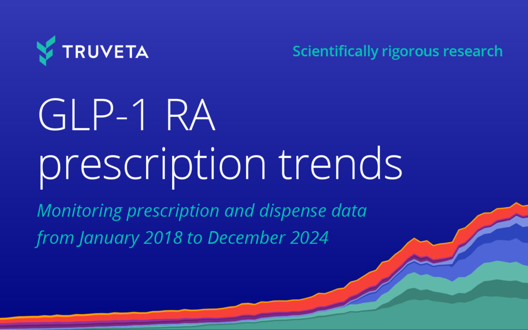 GLP-1 RA prescription trends: January 2018 – December 2024