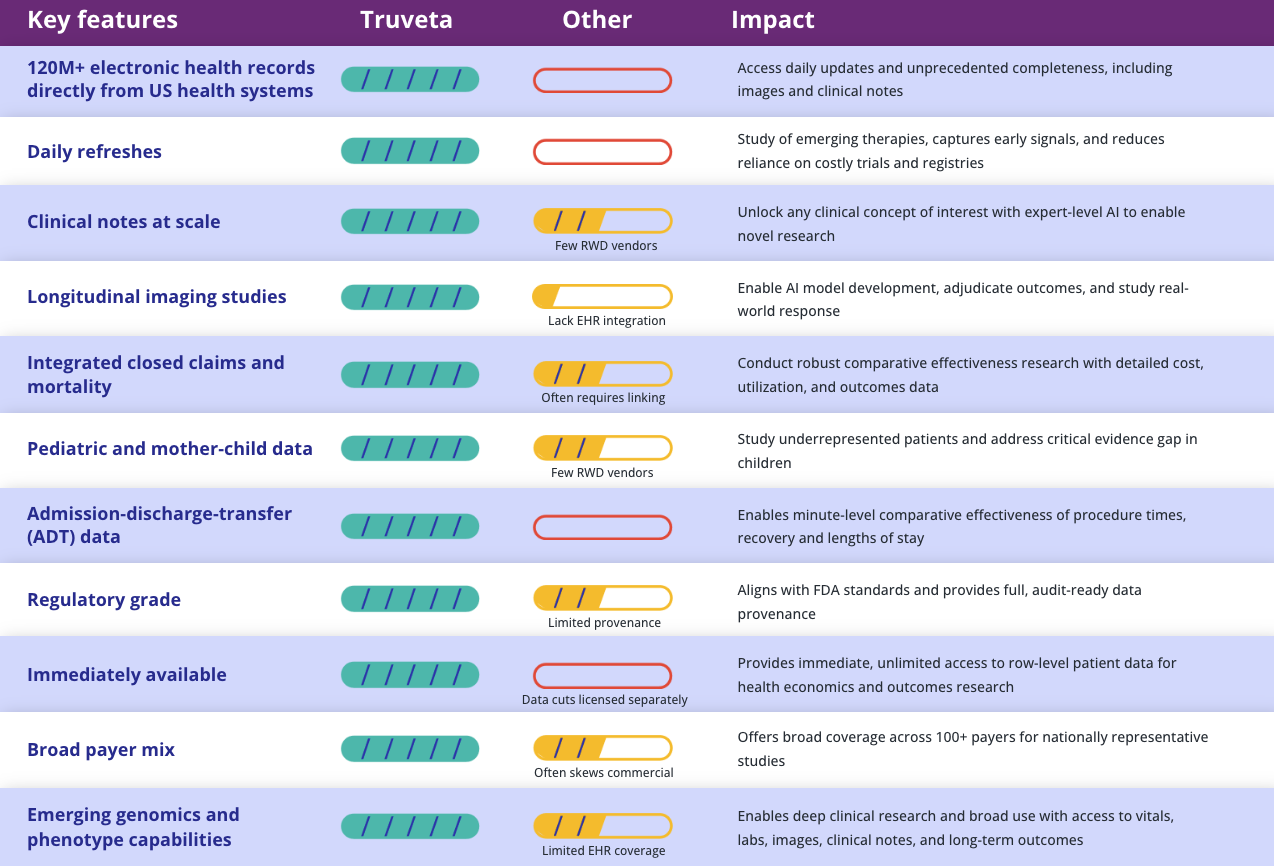 EHR-Truveta-vs-Others