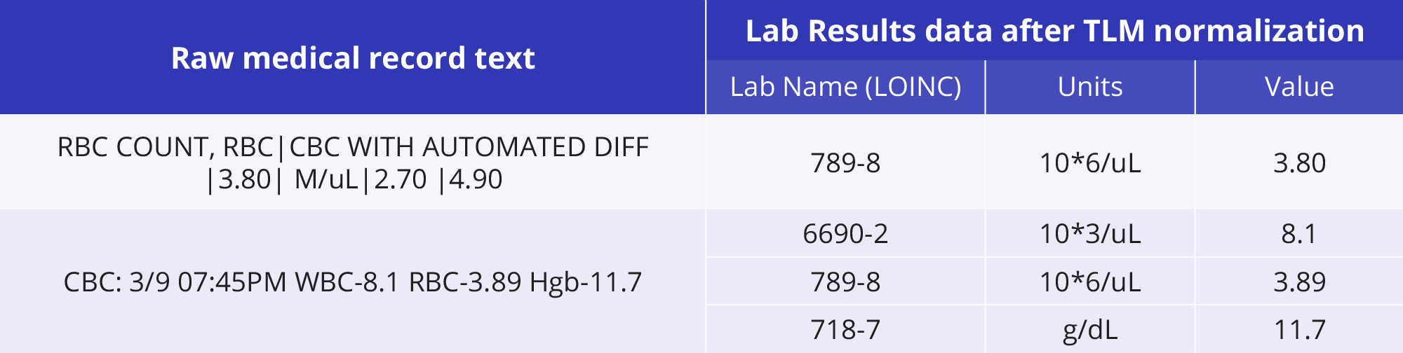 TLM-Mapping-Lab-Results3