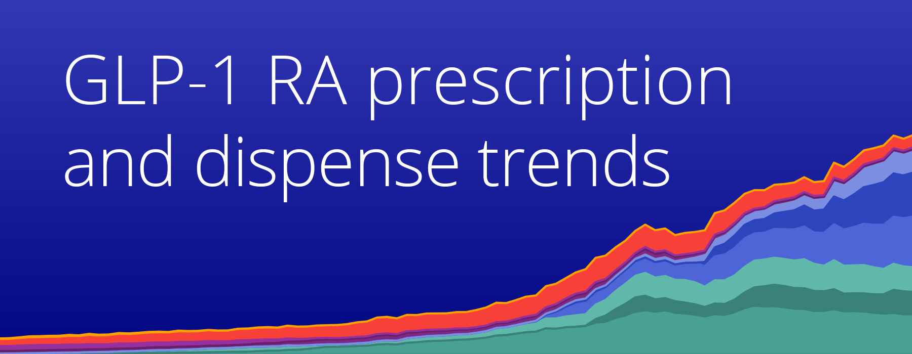 GLP-1-RA-Medications-Monitoring-Report-1025-Hero Image with text GLP-1 RA prescription trends from January 2018 to September 2025 using EHR data