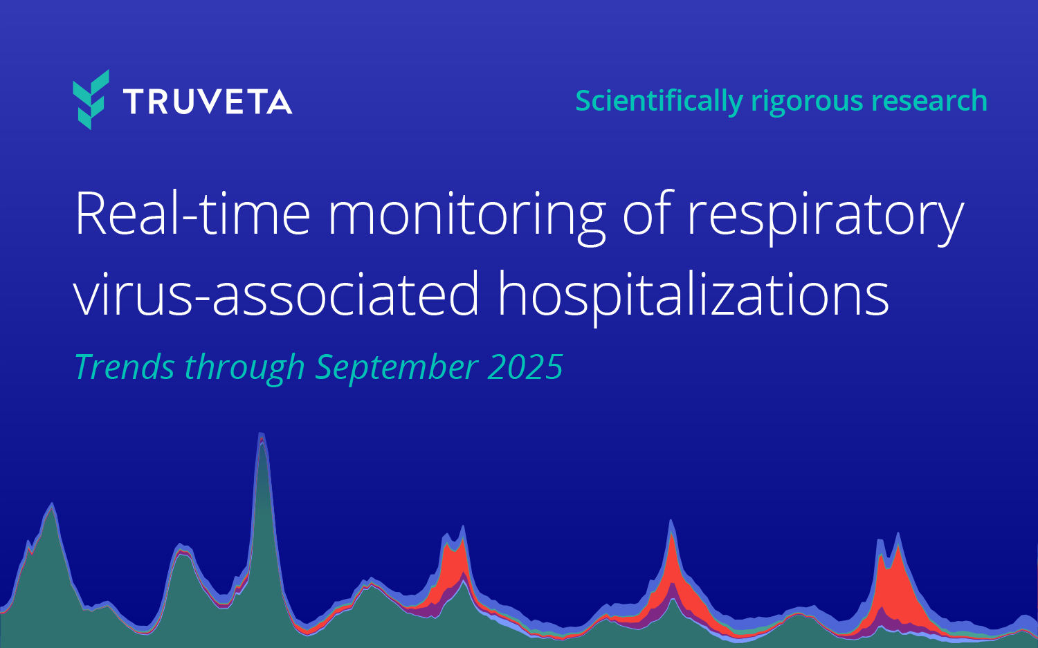 Text image with stacked graphic in the background showing trends in respiratory virus-associated hospitalizations using EHR data from Truveta