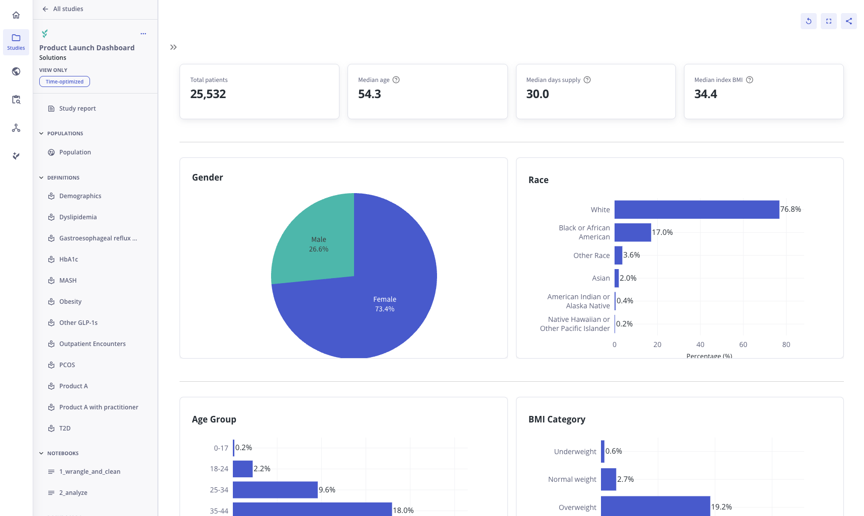 Product-Launch-Dashboard-2